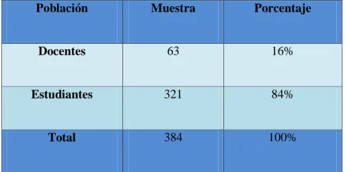 Cuadro N. 2. Muestra Total 
