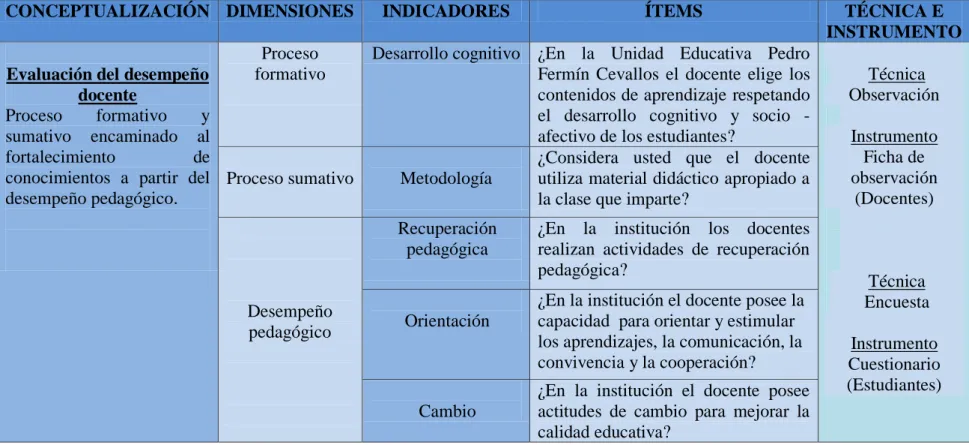Cuadro N. 3. Variable Independiente  