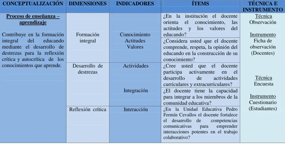 Cuadro N. 4. Variable dependiente  