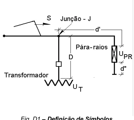 Fig. D1 – Definição de Símbolos