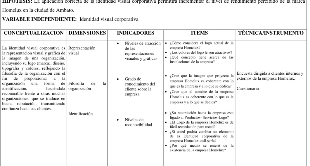 Tabla 3: Operacionalización variable independiente 