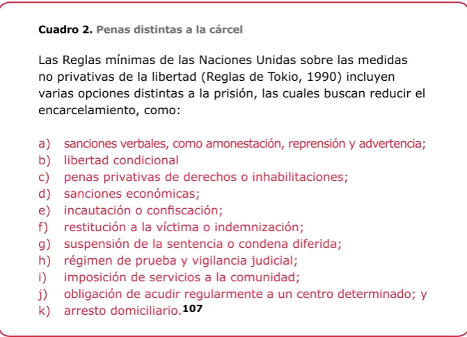 Cuadro 2. Penas distintas a la cárcel