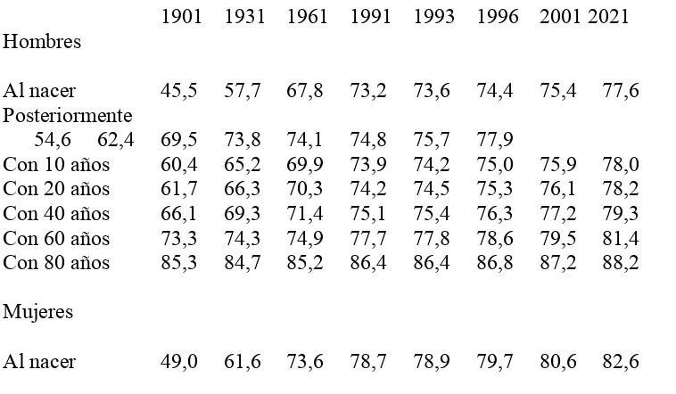 Cuadro 6.2   Esperanza de vida *, por sexo y edad, en el Reino Unido