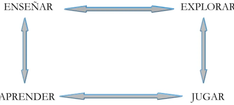 Fig. 4. La enseñanza a partir del siglo XX. 