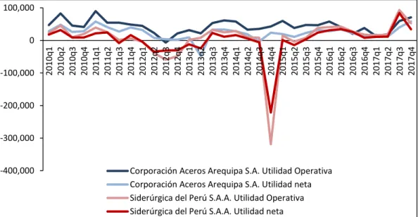 Gráfico N° 5.5  