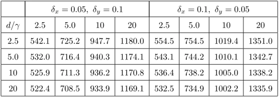Table C.7: Differences in abatement capacity marginal value