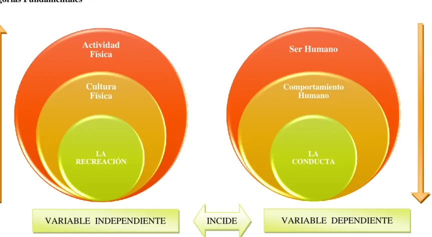 Gráfico 2: Categorías fundamentales 