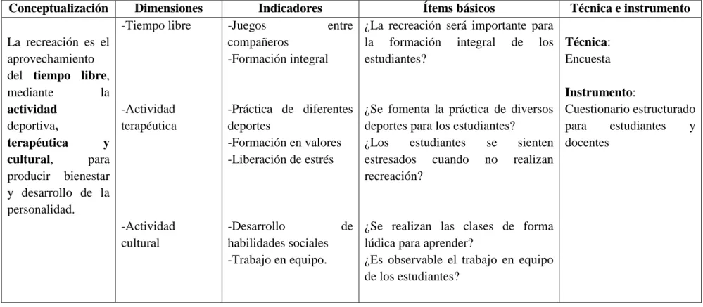 Tabla 2: Variable Independiente: La recreación. 