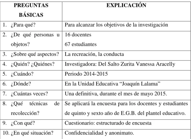 Tabla 4: Plan de Recolección de la información. 