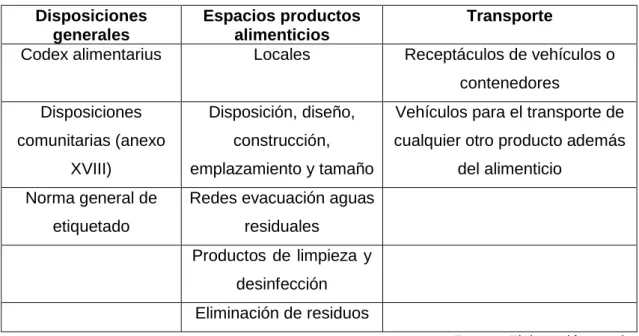 Tabla 5.3.2.3.1: Personal que conforma la sociedad