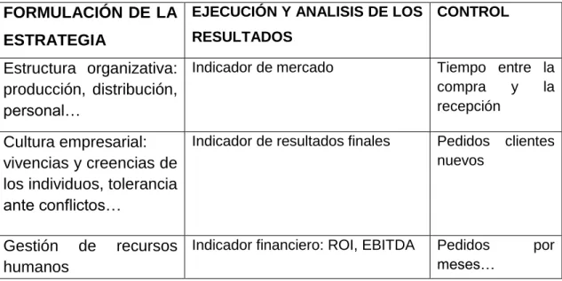 Tabla 5.3.3.2.2: Ejecución de la estrategia  FORMULACIÓN DE LA 