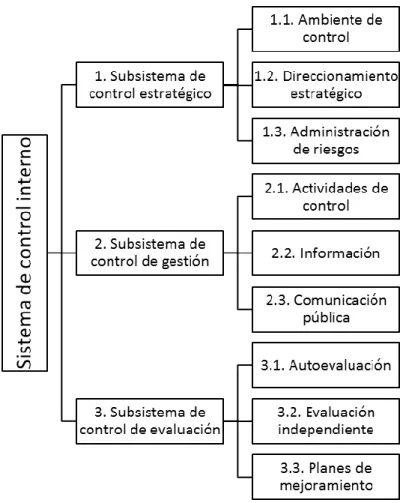 Gráfico 10 