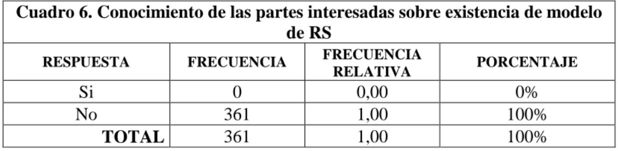Gráfico 22 