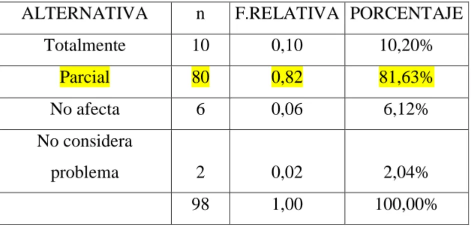 CUADRO  6  DISEÑO  Y  ESTRUCTURA  DEL  MÓDULO  EN  LAS  TAREAS  PROGRAMADAS 