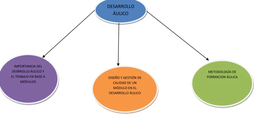 GRÁFICO 4 CONSTELACIÓN DE IDEAS PARA LA VARIABLE DEPENDIENTE 