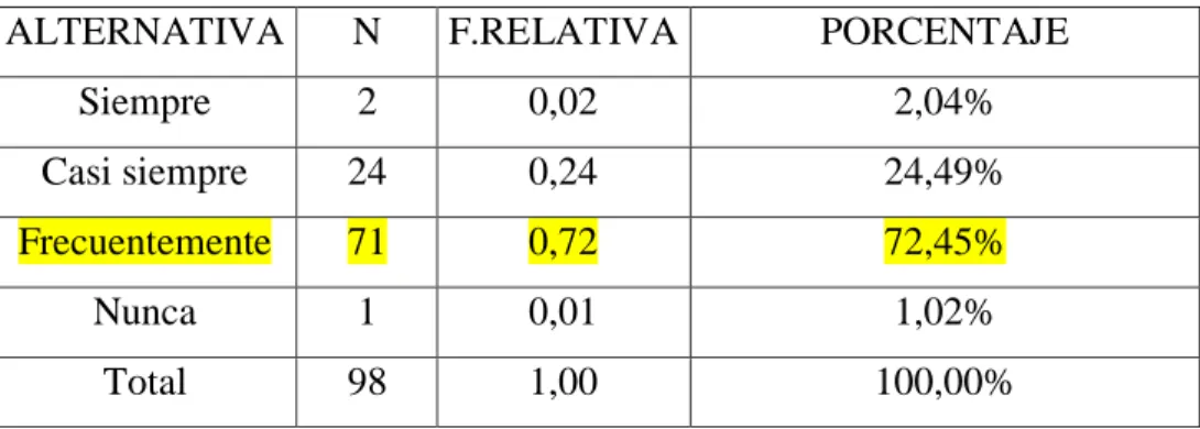 CUADRO  5  INCIDENCIA  DE  LA  ESTRUCTURA  DEL  MÓDULO  EN  EL  PROCESO DE ENSEÑANZA APRENDIZJE 