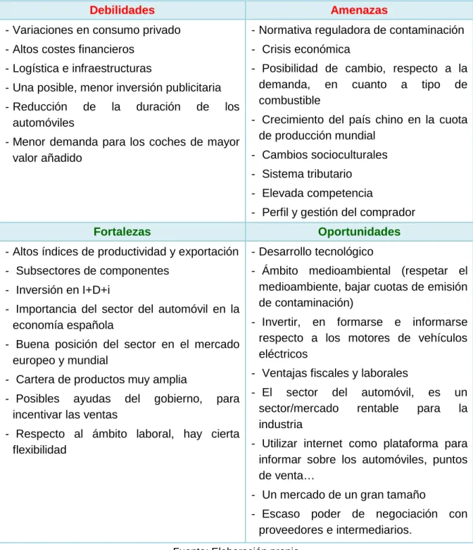 Tabla 8.  Matriz DAFO 