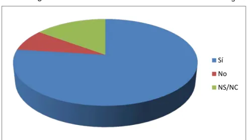 Gráfico 21. 