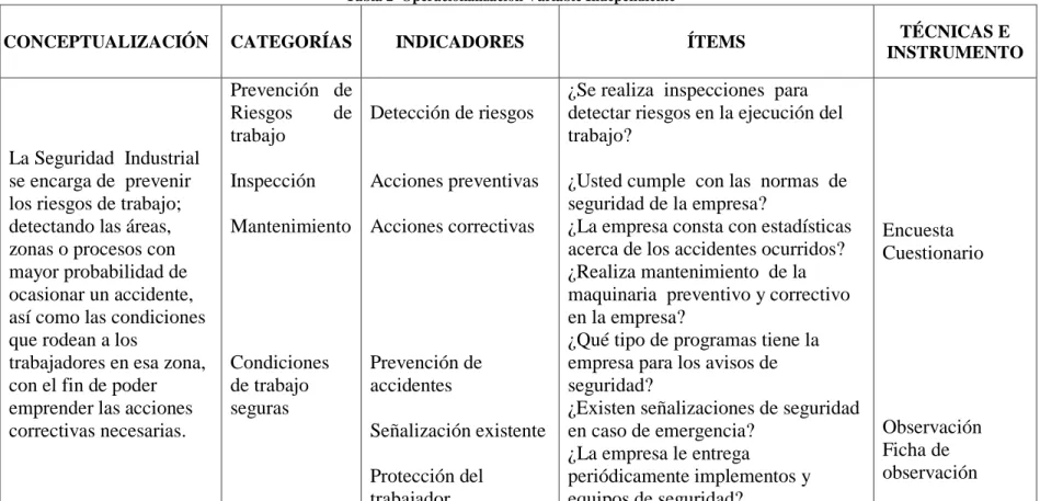Tabla 2  Operacionalización Variable Independiente 
