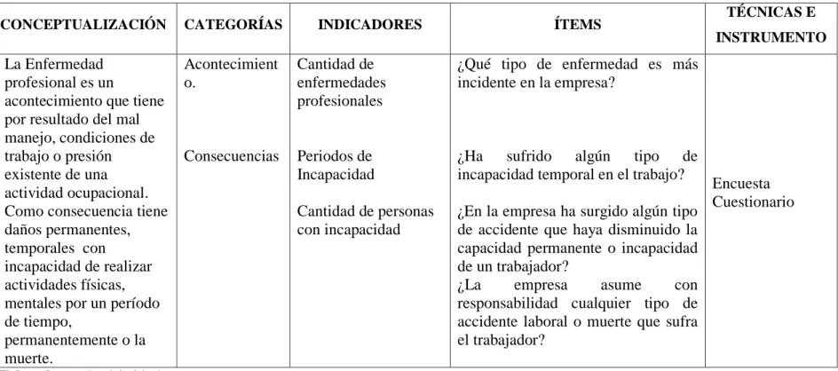 Tabla 3  Operacionalización Variable Dependiente 