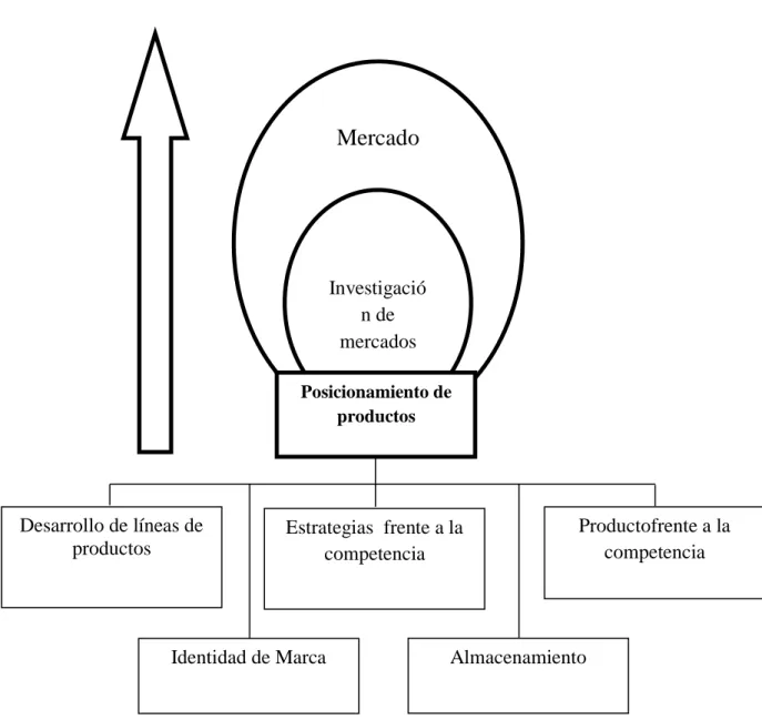 Gráfico N.- 1 