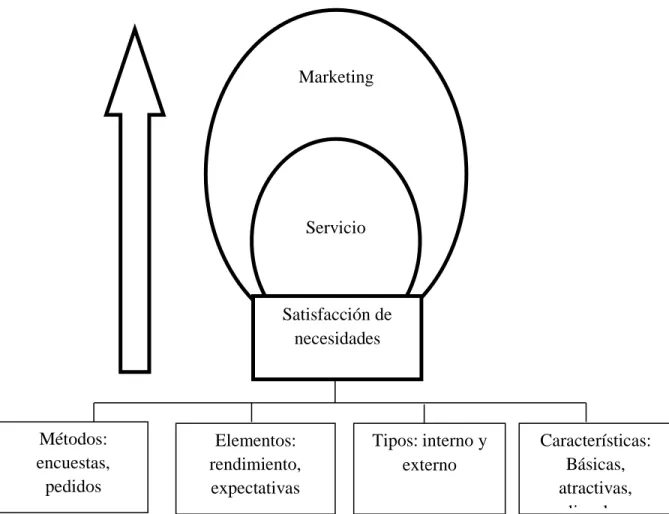 Gráfico N.- 2