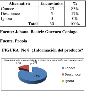 TABLA  No 8  ¿Información del producto? 