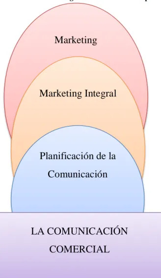 Gráfico 1: Categorización variable independiente 