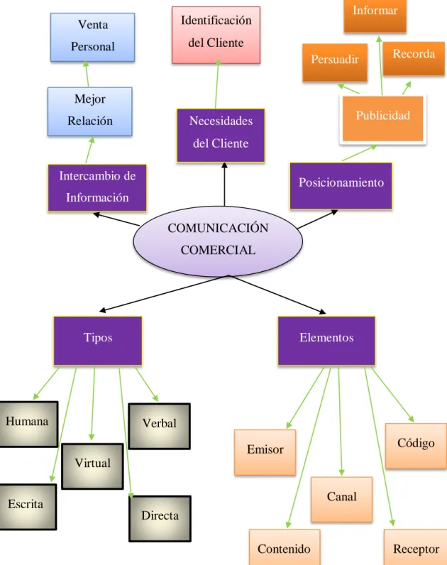 Gráfico 2: Subcategorización variable independiente 