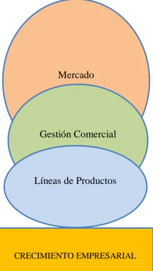 Gráfico 3: Categorización variable dependiente