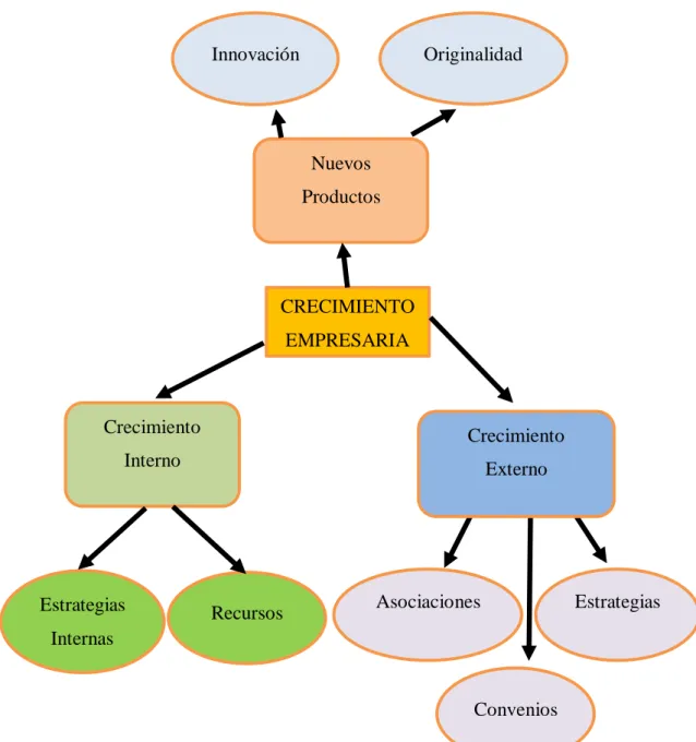 Gráfico 4: Subcategorización Variable dependiente 