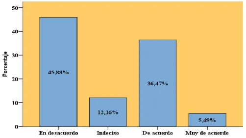 Gráfico 7 Comunicación clara