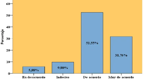 Gráfico 8: La comunicación escrita  
