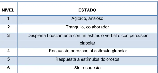 Tabla 1. Escala de Ramsay .  (11)