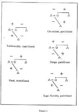 Figura 1. 