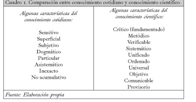 Cuadro i. Comparación entre conocimiento cotidiano y conocimiento científico 