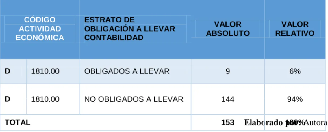 TABLA 3. Estrato de Población 