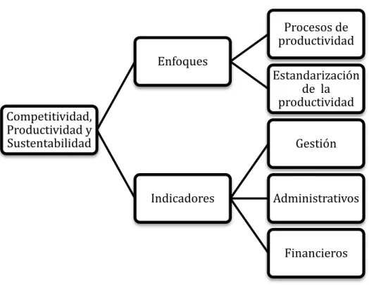 Gráfico 4 Subordinación Conceptual Variable Dependiente 
