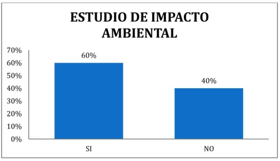 Gráfico 11 Resultados Pregunta 5 