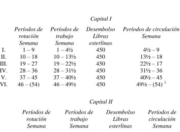 CUADRO I  