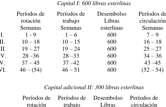 CUADRO II 