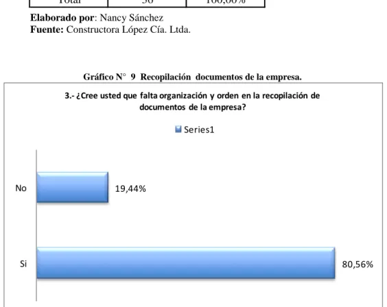 Tabla N° 7  Recopilación  documentos de la empresa.