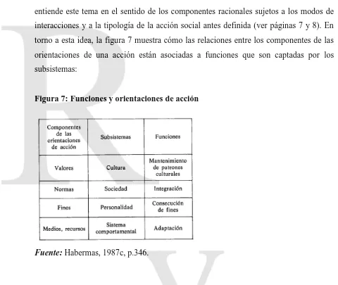 Figura 7: Funciones y orientaciones de acción  
