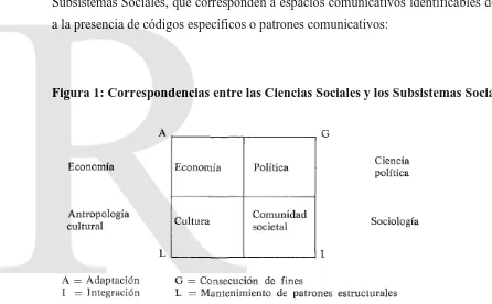 Figura 1: Correspondencias entre las Ciencias Sociales y los Subsistemas Sociales 