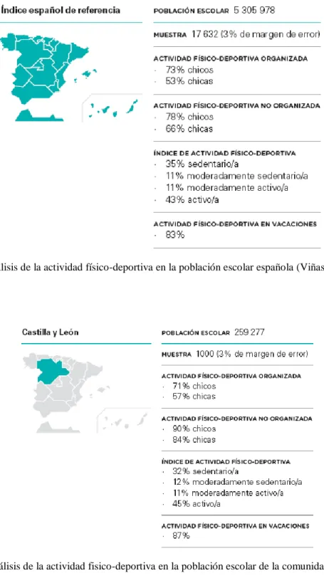 Figura 1. Análisis de la actividad físico-deportiva en la población escolar española (Viñas y Pérez, 2011) 