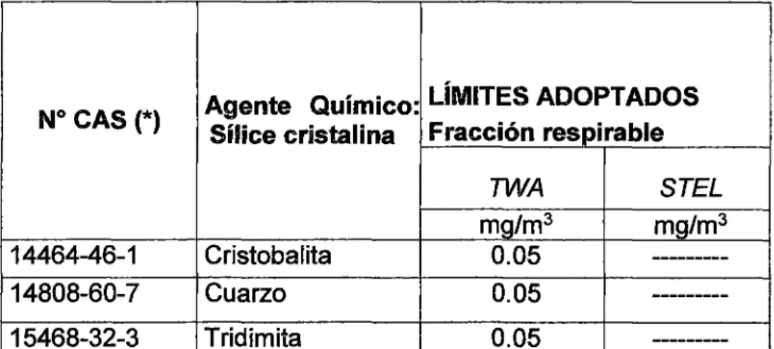 TABLA No 4.3 
