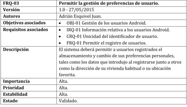 Tabla 26. Requisito Funcional 3. Permitir la gestión de preferencias de usuario. 