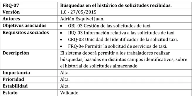 Tabla 30. Requisito Funcional 7. Búsquedas en el histórico de solic. recibidas. 