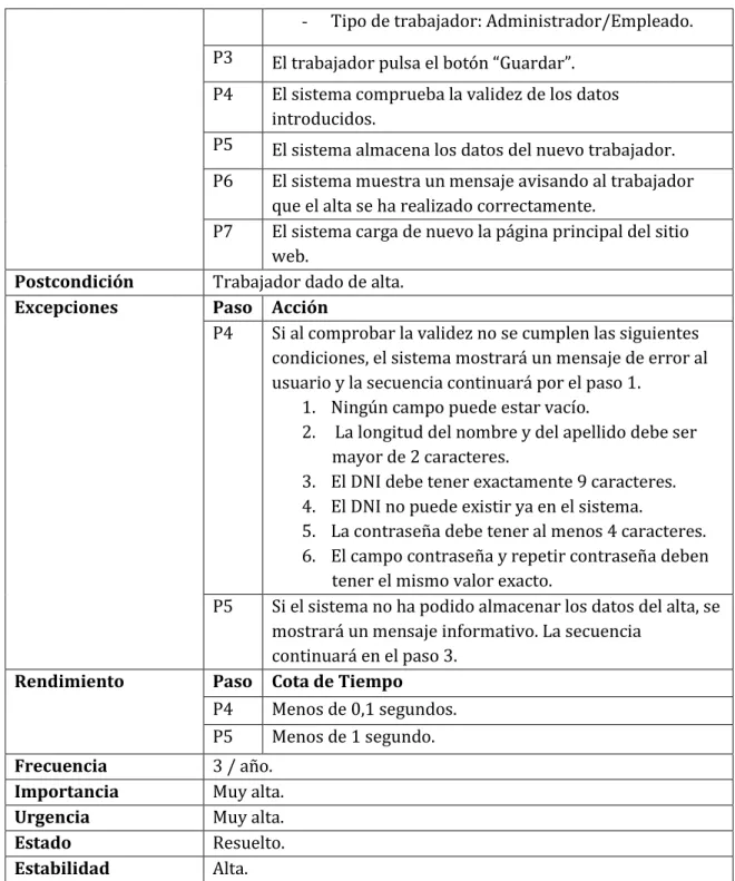 Tabla 49. Caso de uso 15. Dar de alta un nuevo trabajador. 