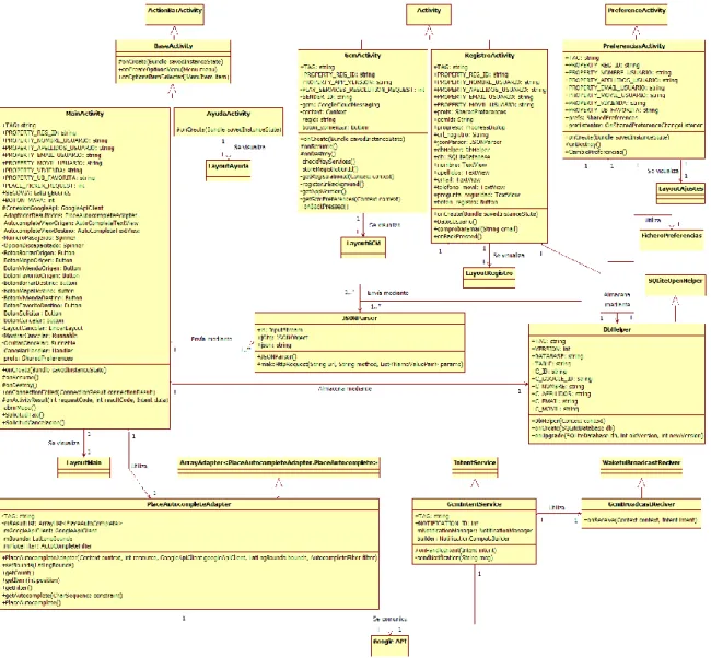 Figura 10. Diagrama de Clases del subsistema Android. 